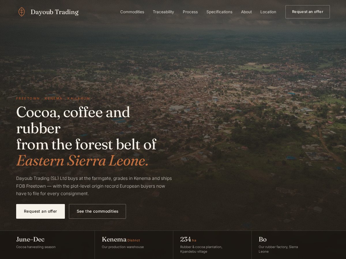 Landing-page snapshot of dayoubtrading.com