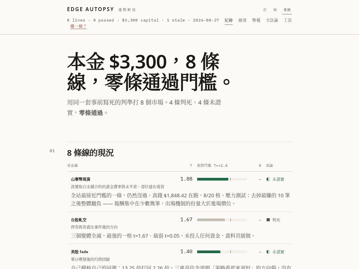 Landing-page snapshot of edgeautopsy.com