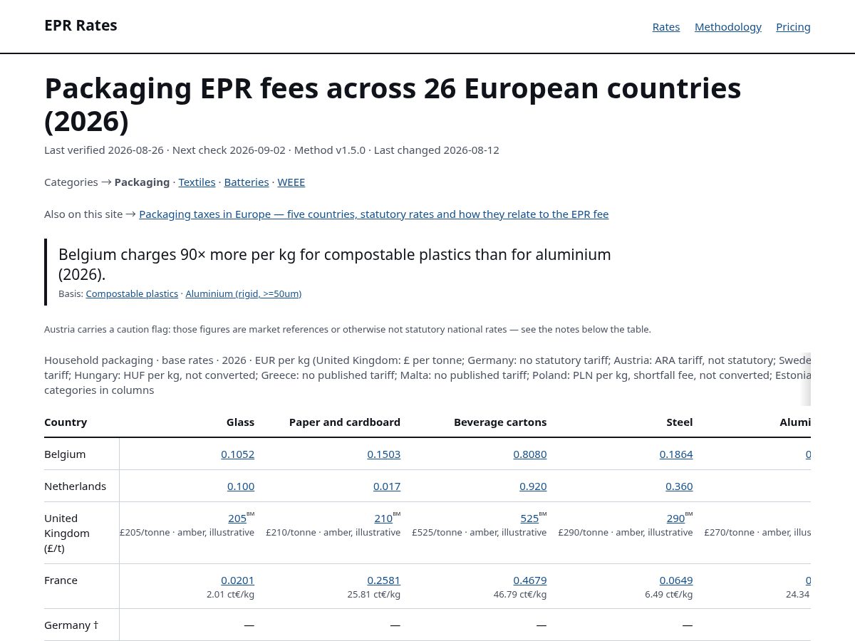 Landing-page snapshot of eprrates.com