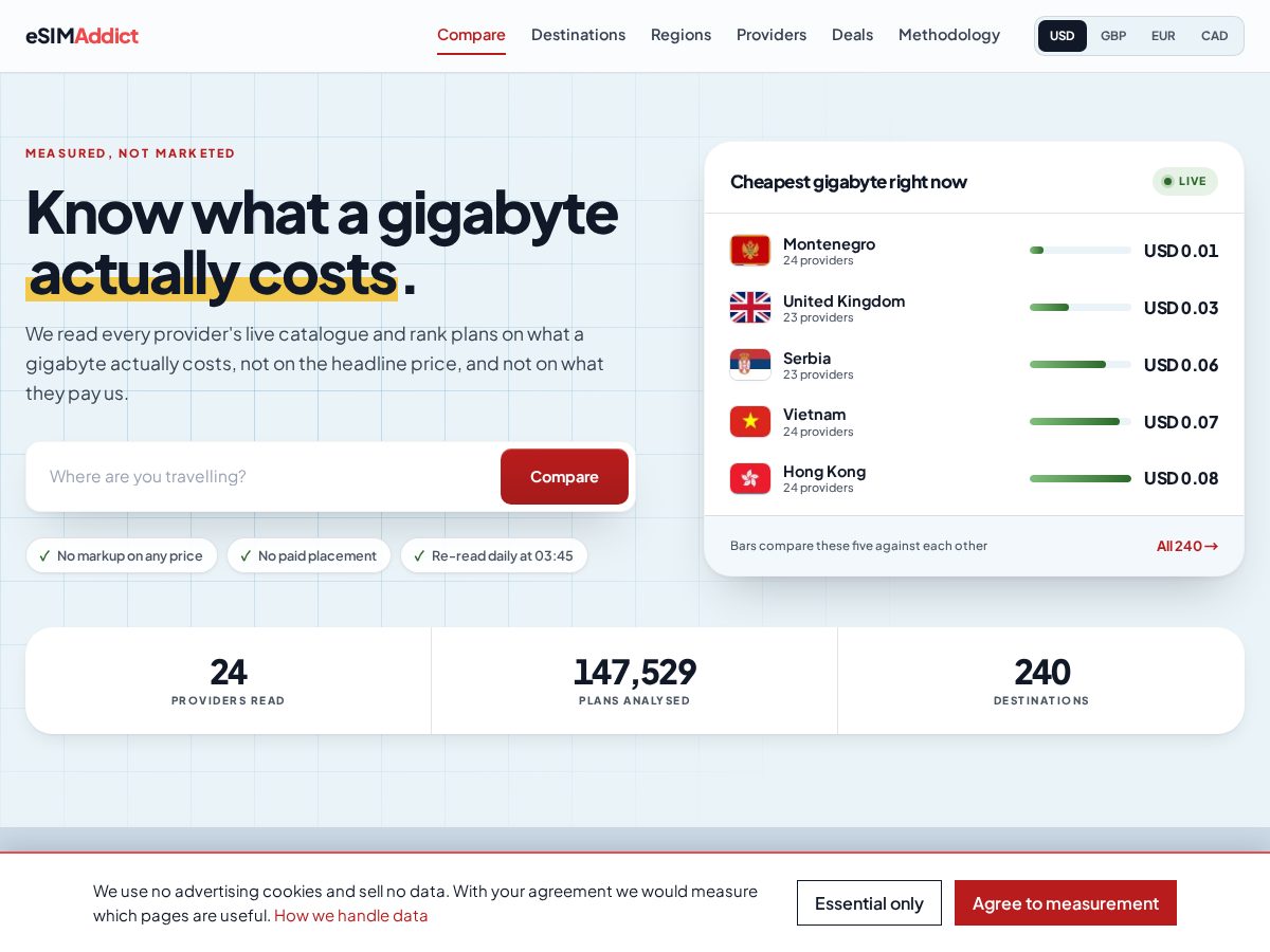 Landing-page snapshot of esimaddict.com