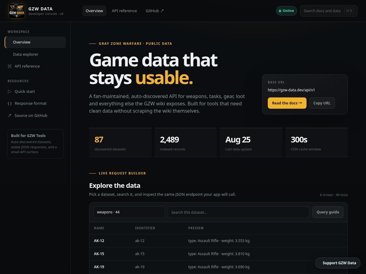 Landing-page snapshot of gzw-data.dev