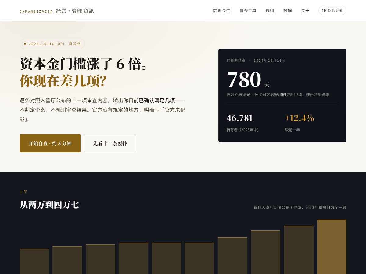 Landing-page snapshot of japanbizvisa.com
