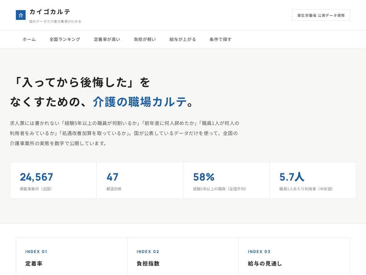 Landing-page snapshot of kaigokarte.com