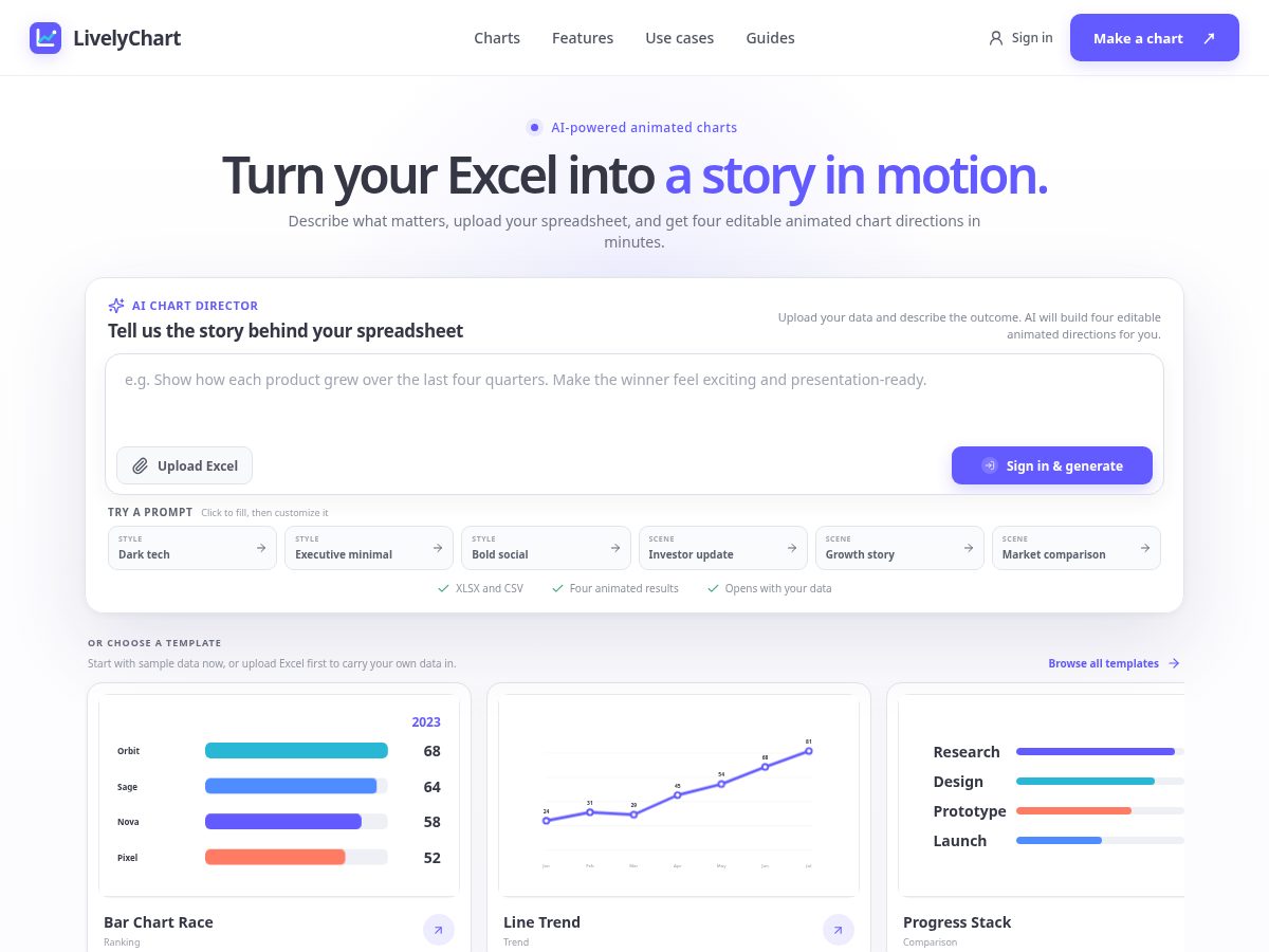 Landing-page snapshot of livelychart.com
