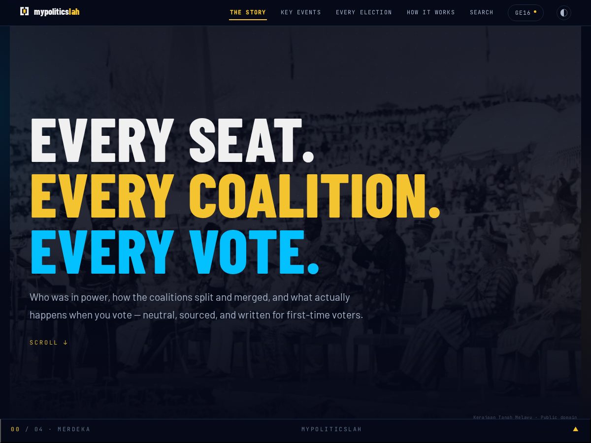 Landing-page snapshot of mypoliticslah.com