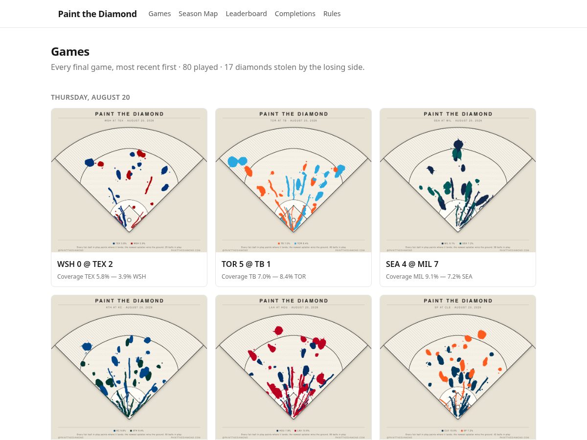 Landing-page snapshot of paintthediamond.com