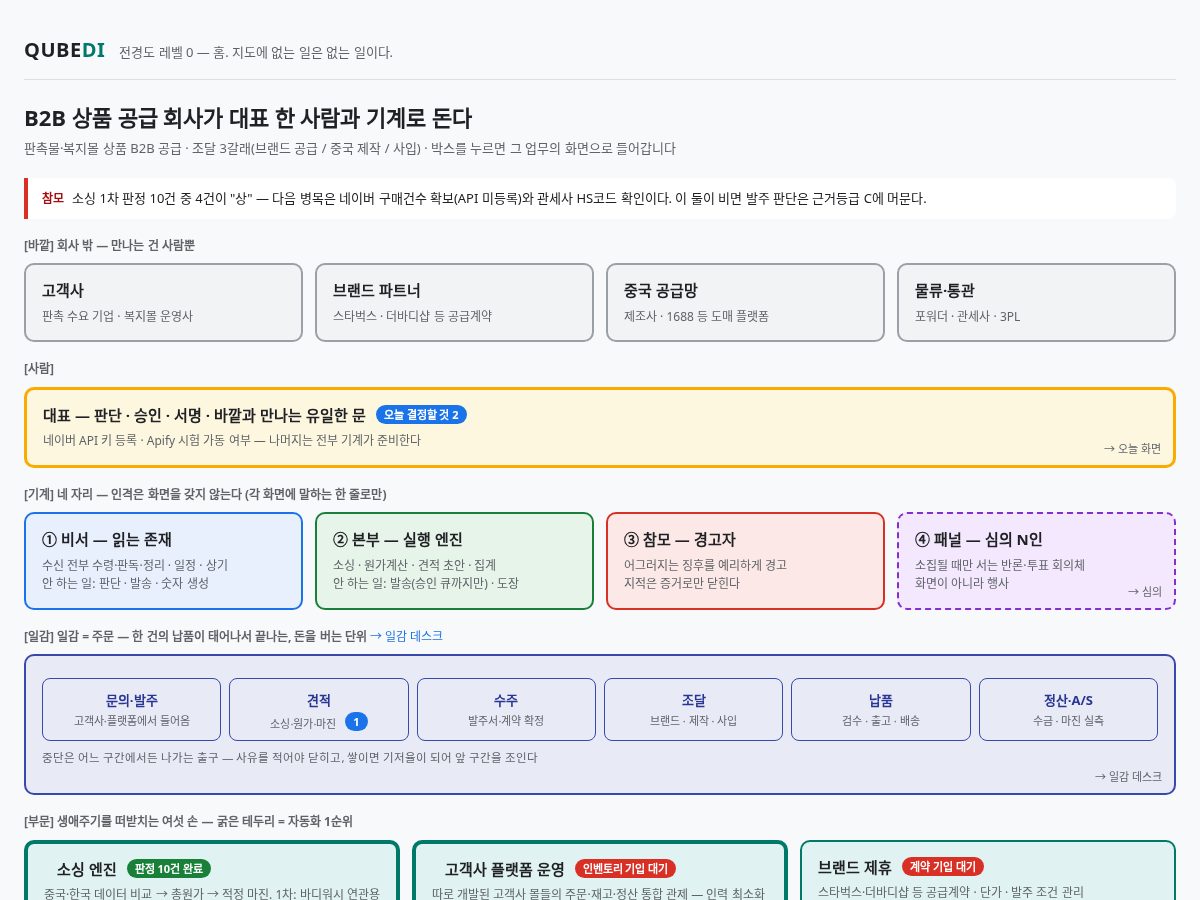 Landing-page snapshot of qubedi.com