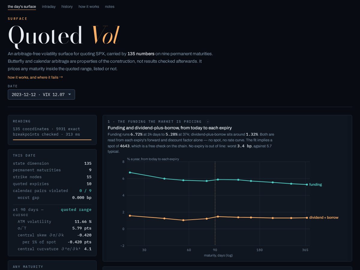 Landing-page snapshot of quotedvol.com