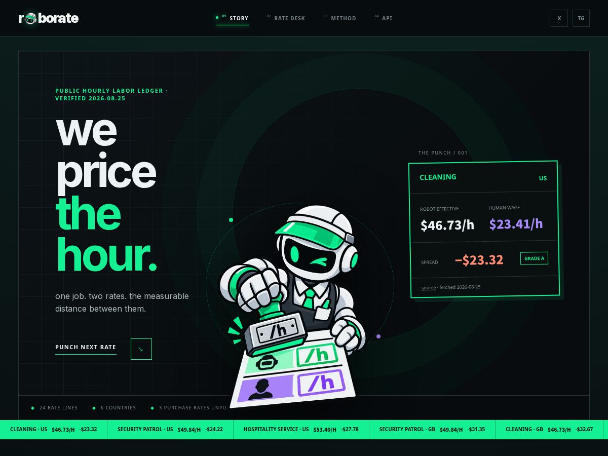 Landing-page snapshot of roborate.online