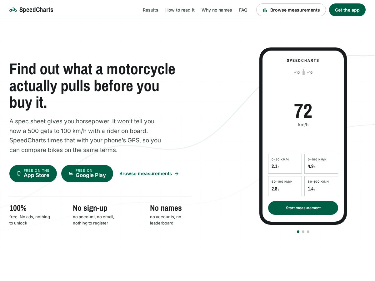 Landing-page snapshot of speedcharts.app