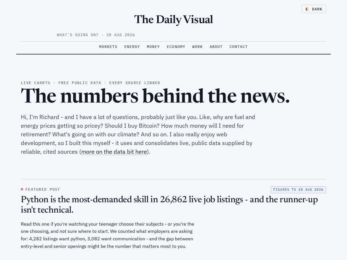 Landing-page snapshot of thedailyvisual.com