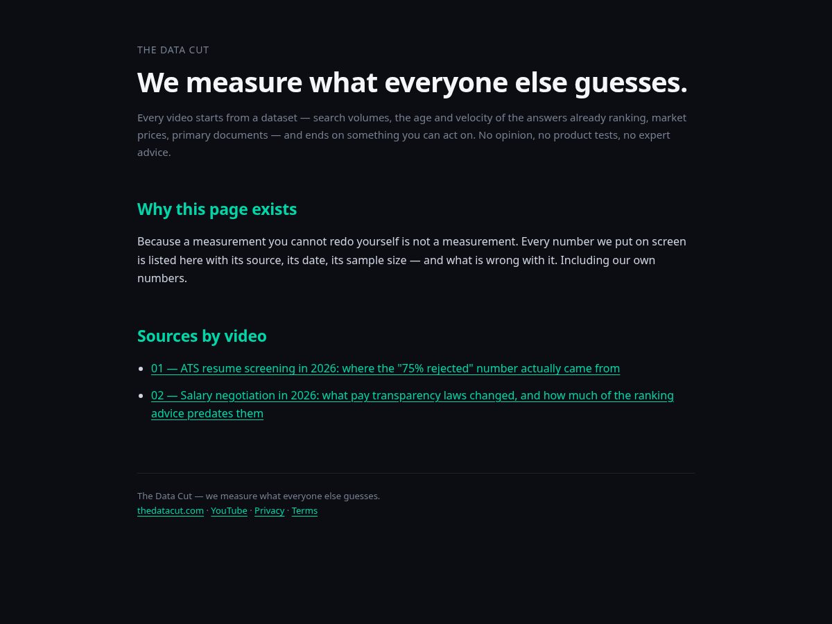 Landing-page snapshot of thedatacut.com