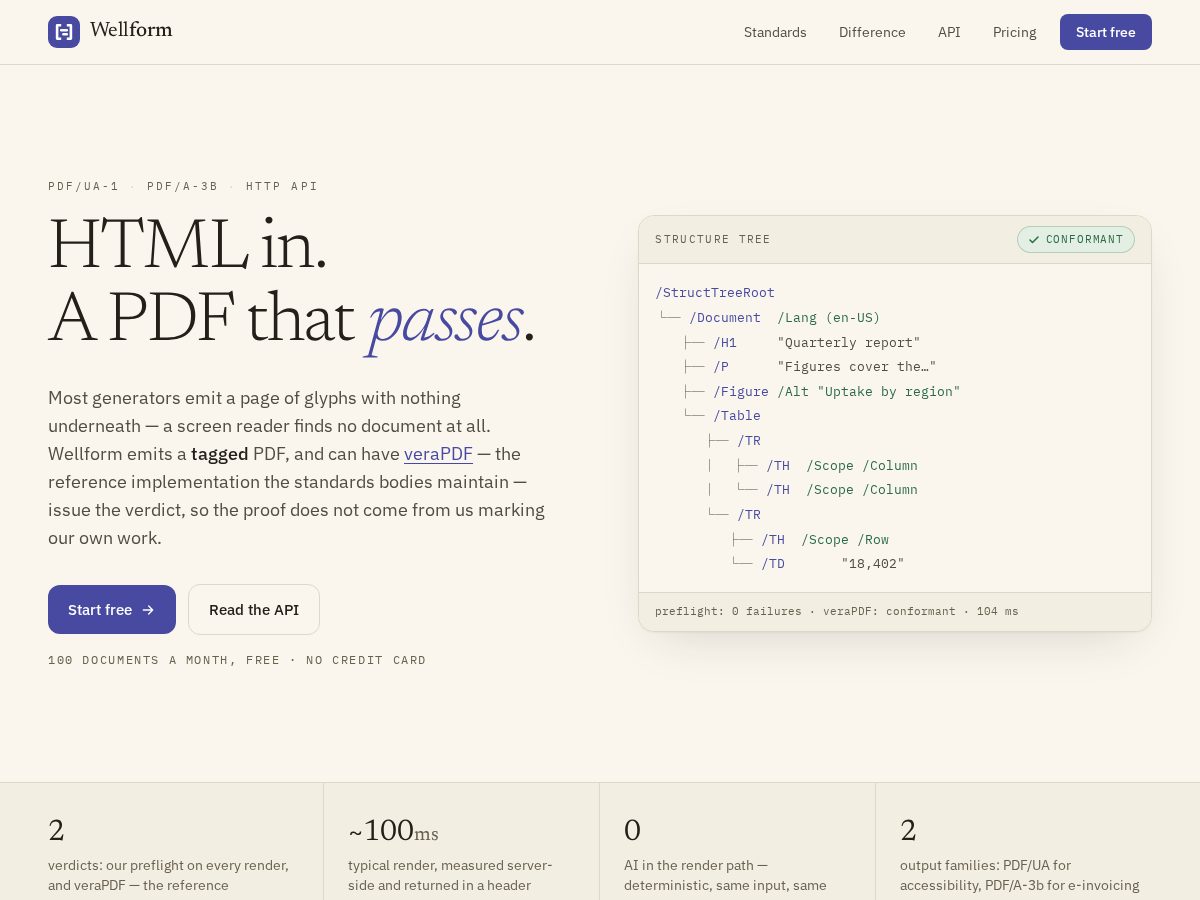 Landing-page snapshot of wellform.dev