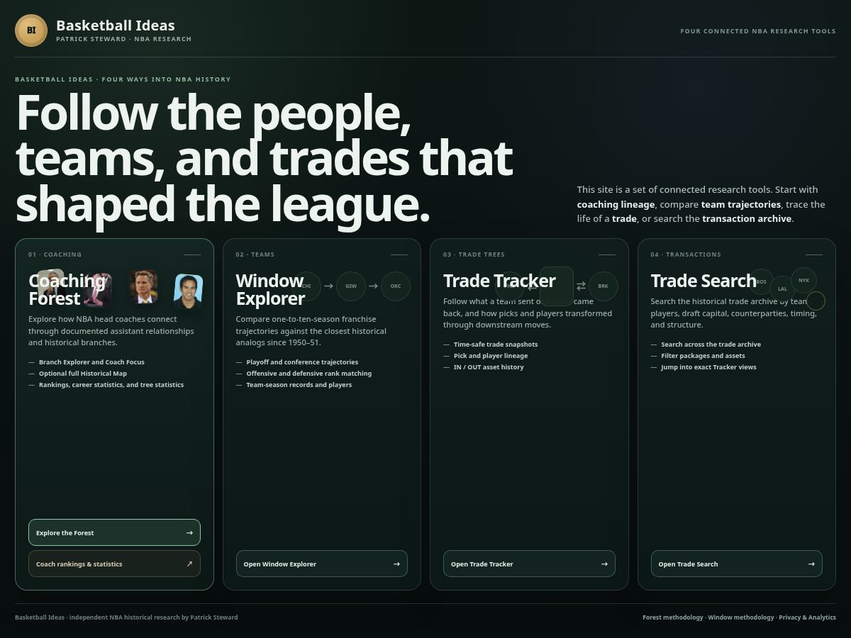 Landing-page snapshot of basketballideas.com