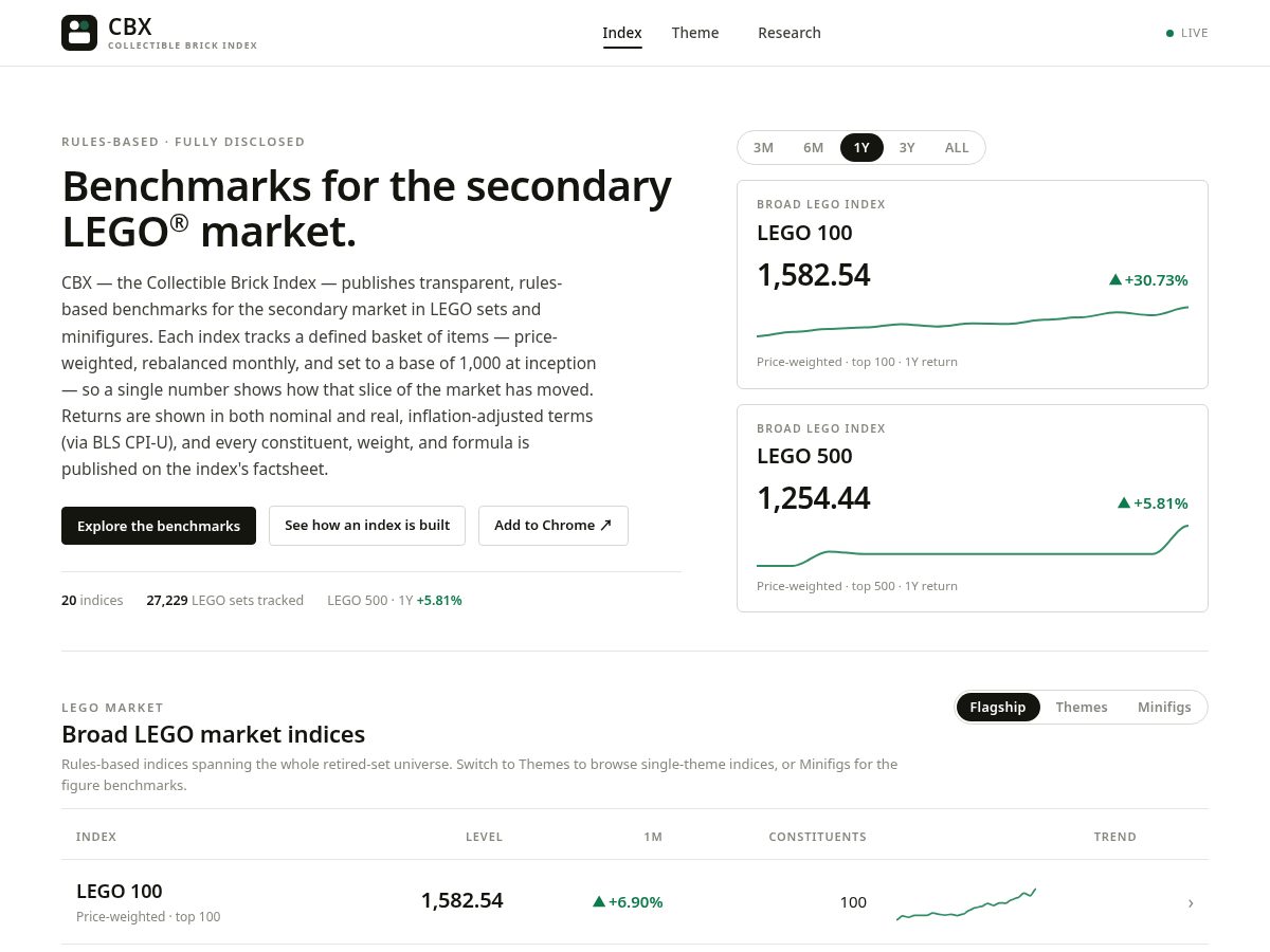 Landing-page snapshot of cbxindex.com