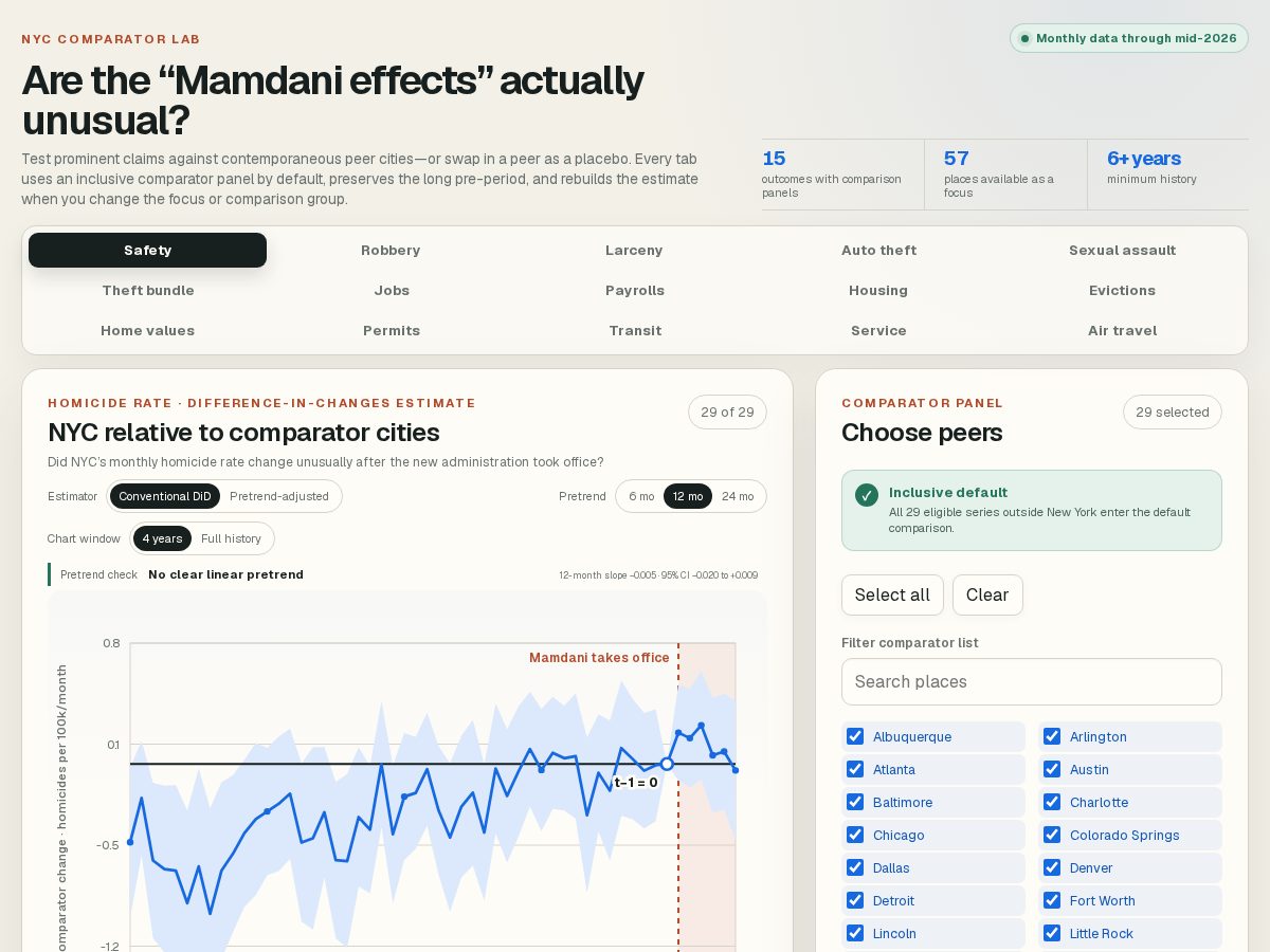 Landing-page snapshot of cityoutcomes.com