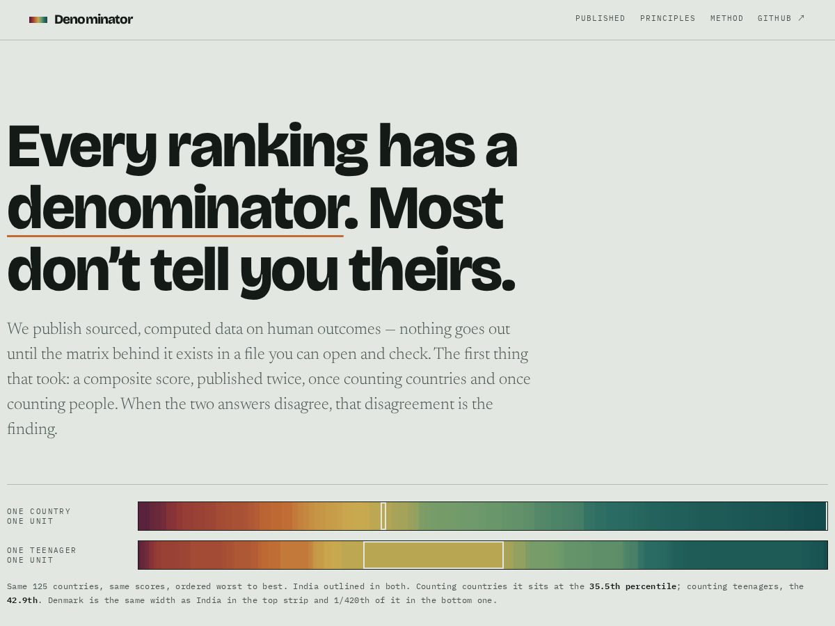 Landing-page snapshot of denominator.fyi