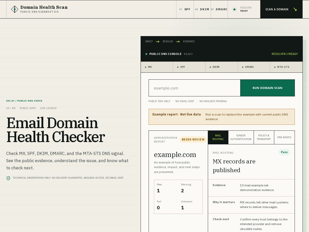 Landing-page snapshot of domainhealthscan.com