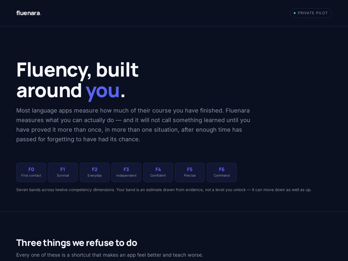 Landing-page snapshot of fluenara.com