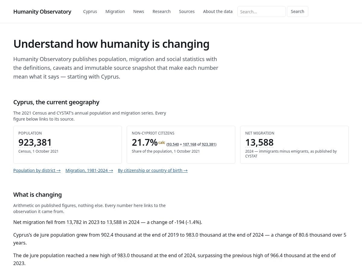 Landing-page snapshot of humanityobservatory.com