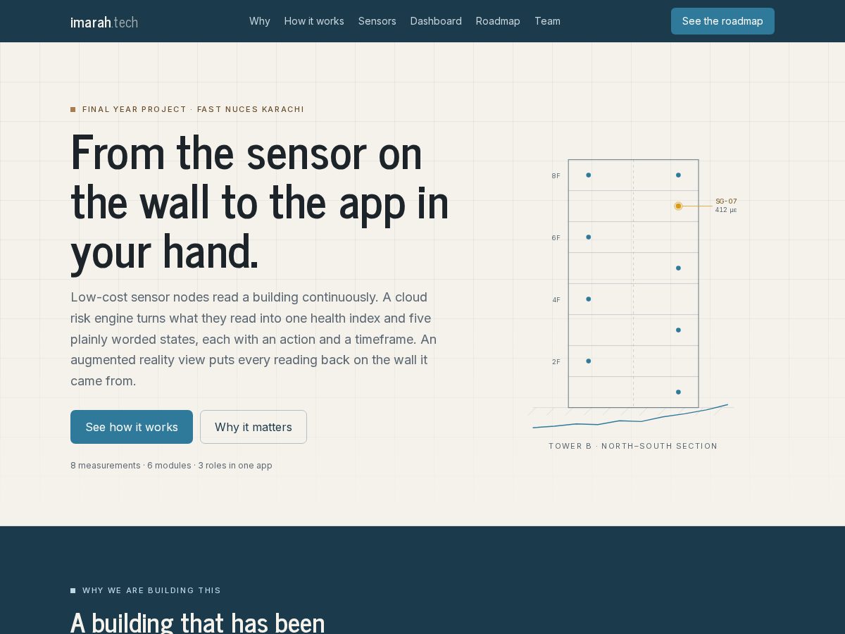 Landing-page snapshot of imarah.tech