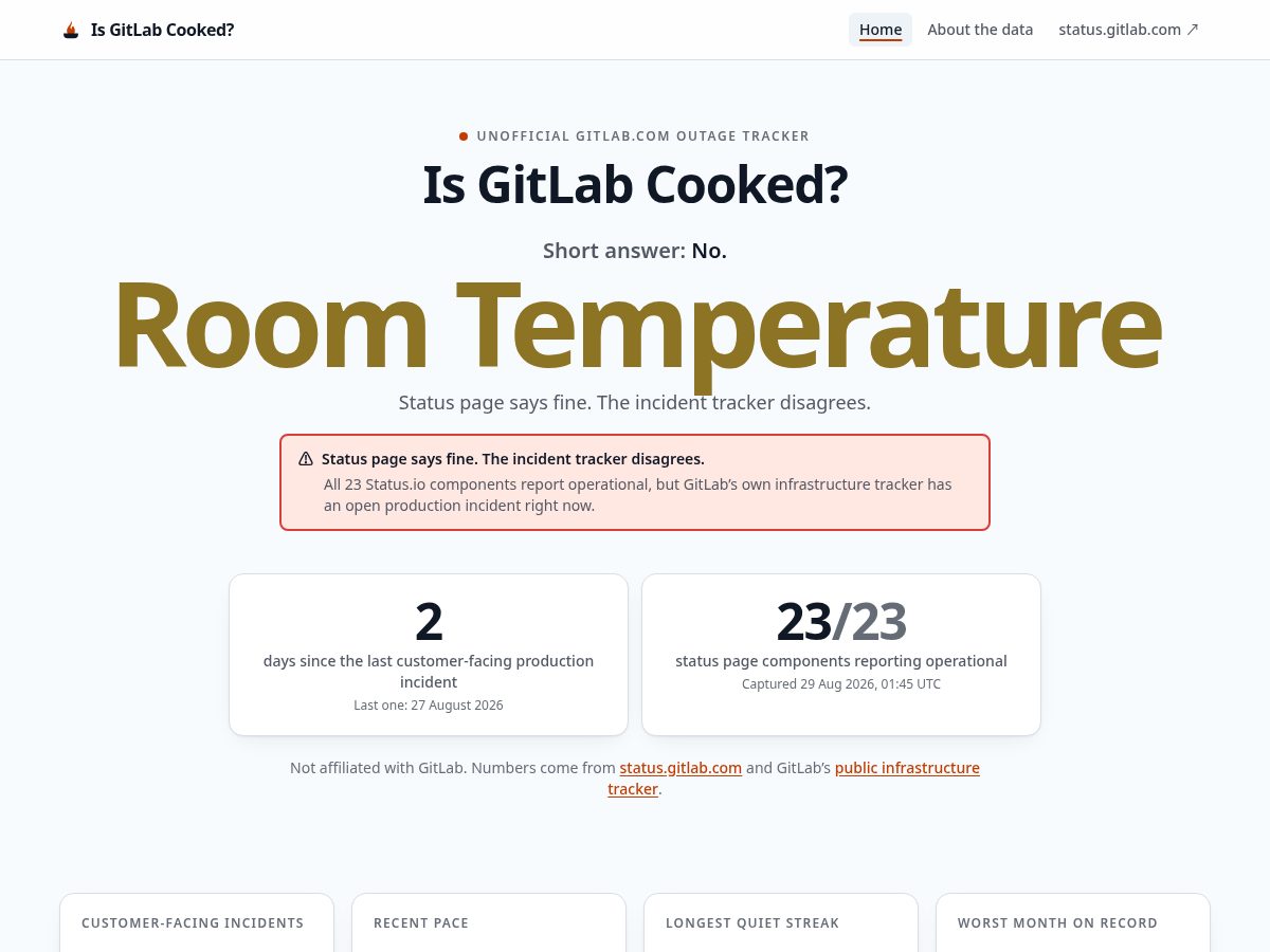 Landing-page snapshot of isgitlabcooked.com