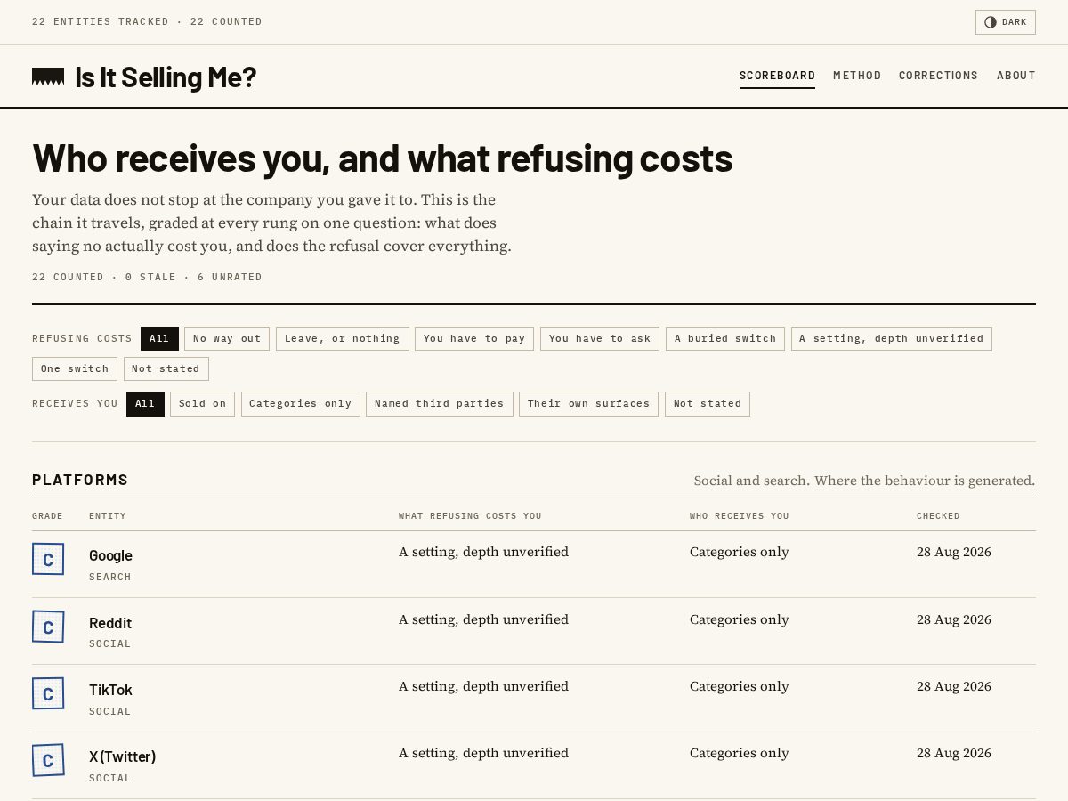 Landing-page snapshot of isitprofilingme.com