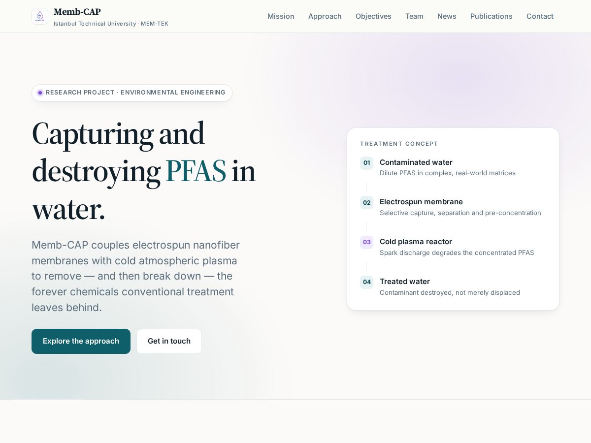 Landing-page snapshot of membcap-project.org