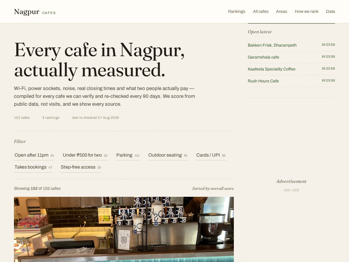 Landing-page snapshot of nagpurcafes.com