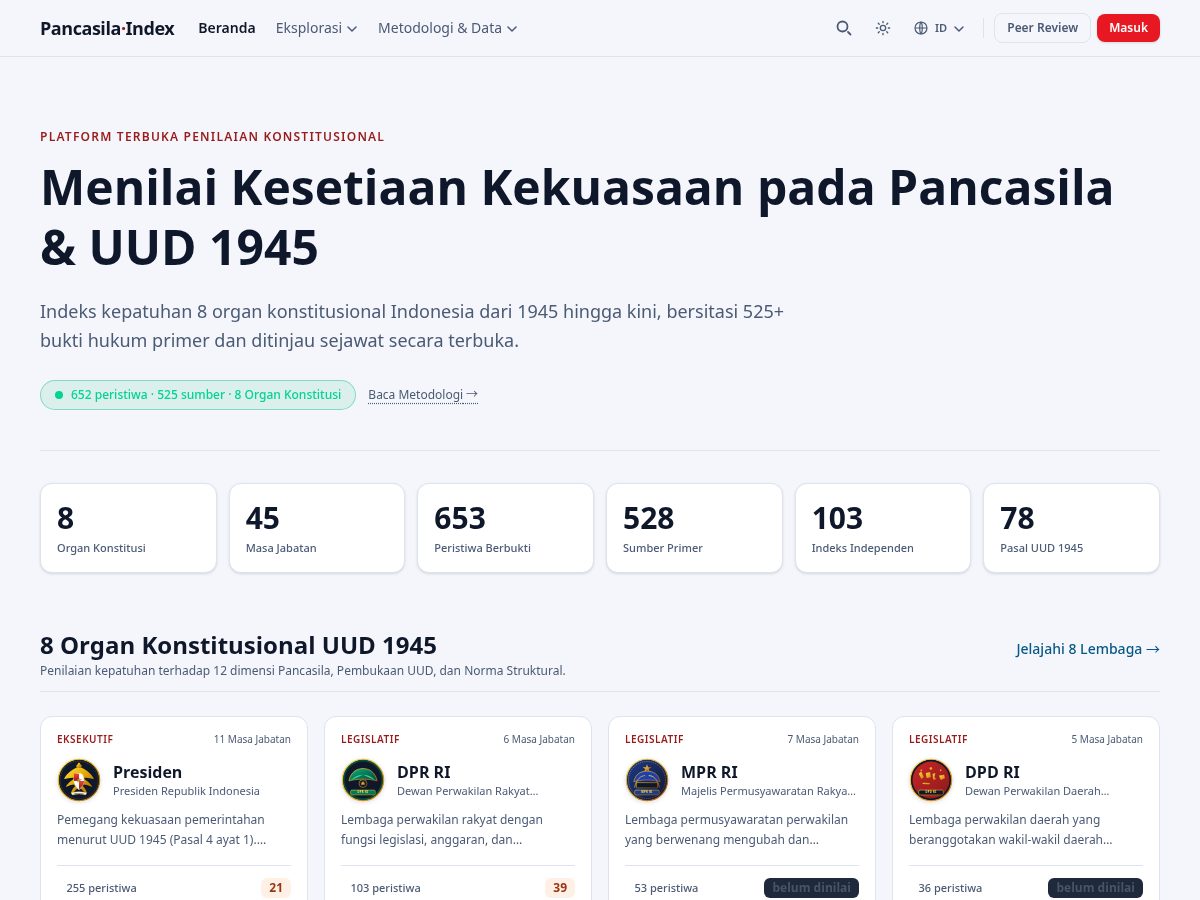 Landing-page snapshot of pancasila.site
