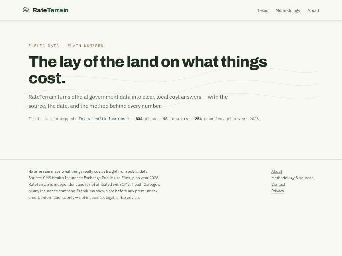 Landing-page snapshot of rateterrain.com