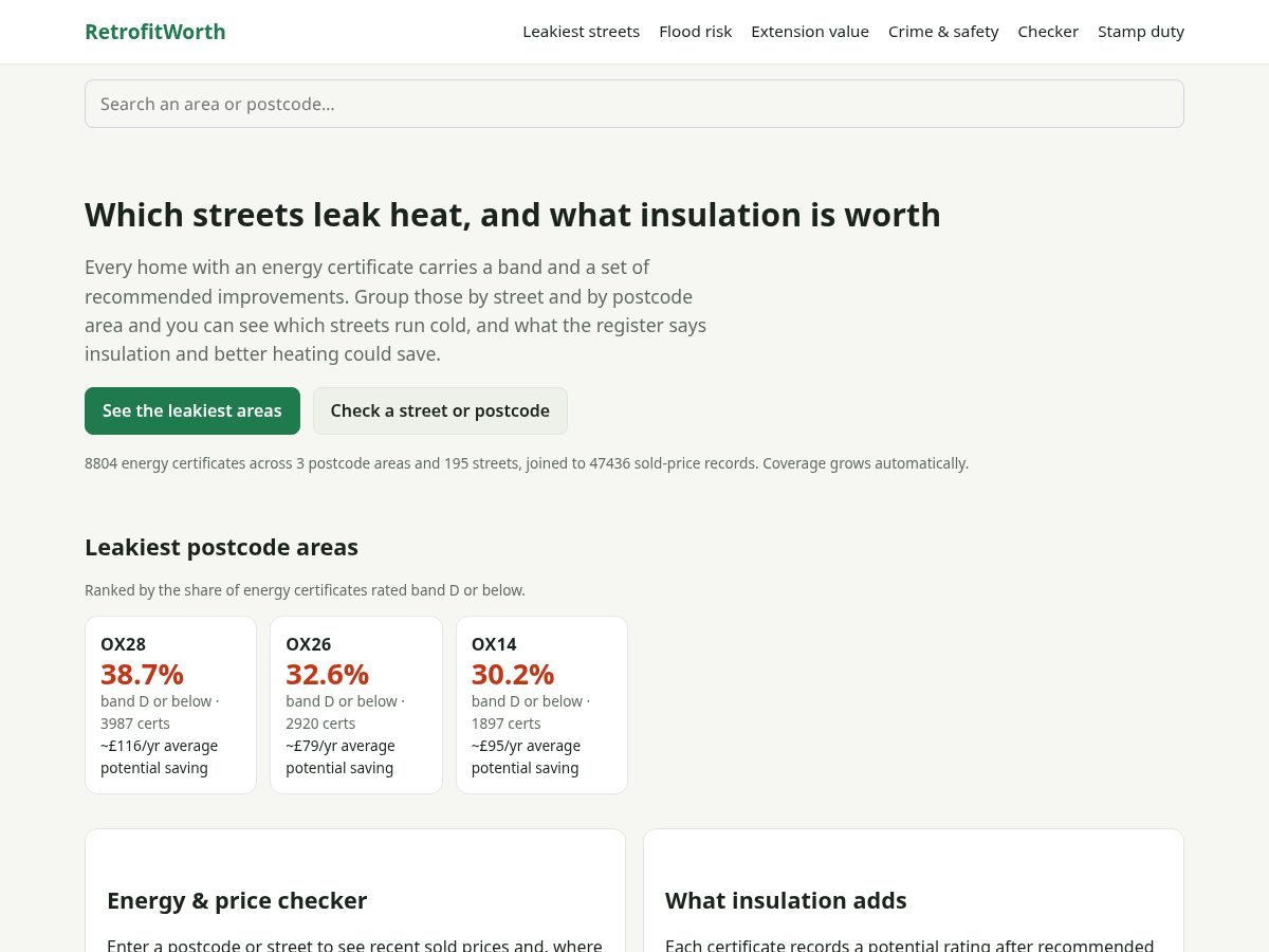 Landing-page snapshot of retrofitworth.com