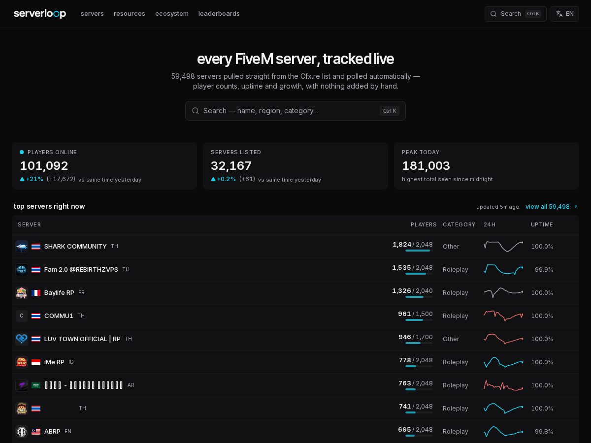 Landing-page snapshot of serverloop.net