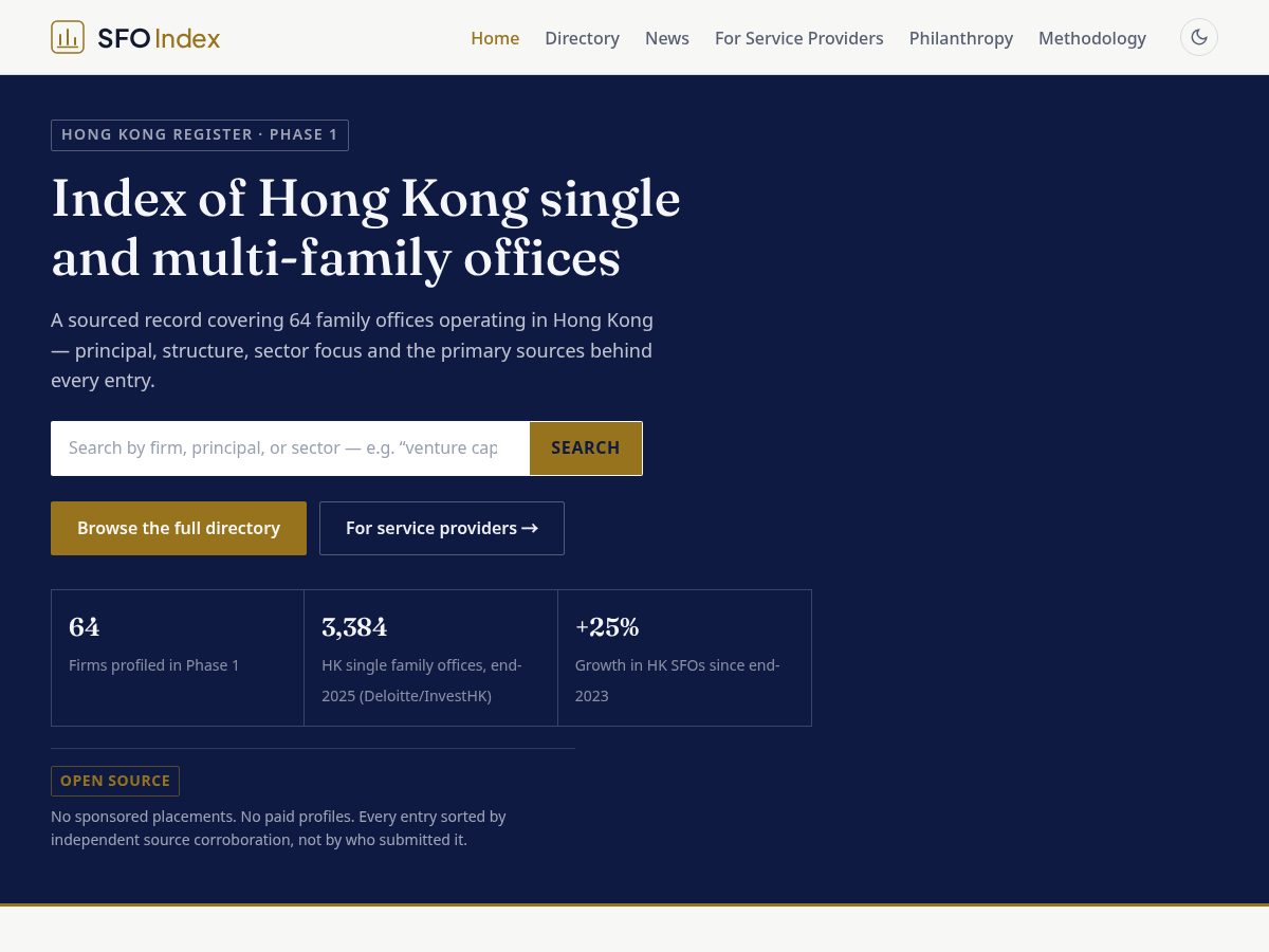 Landing-page snapshot of sfoindex.com