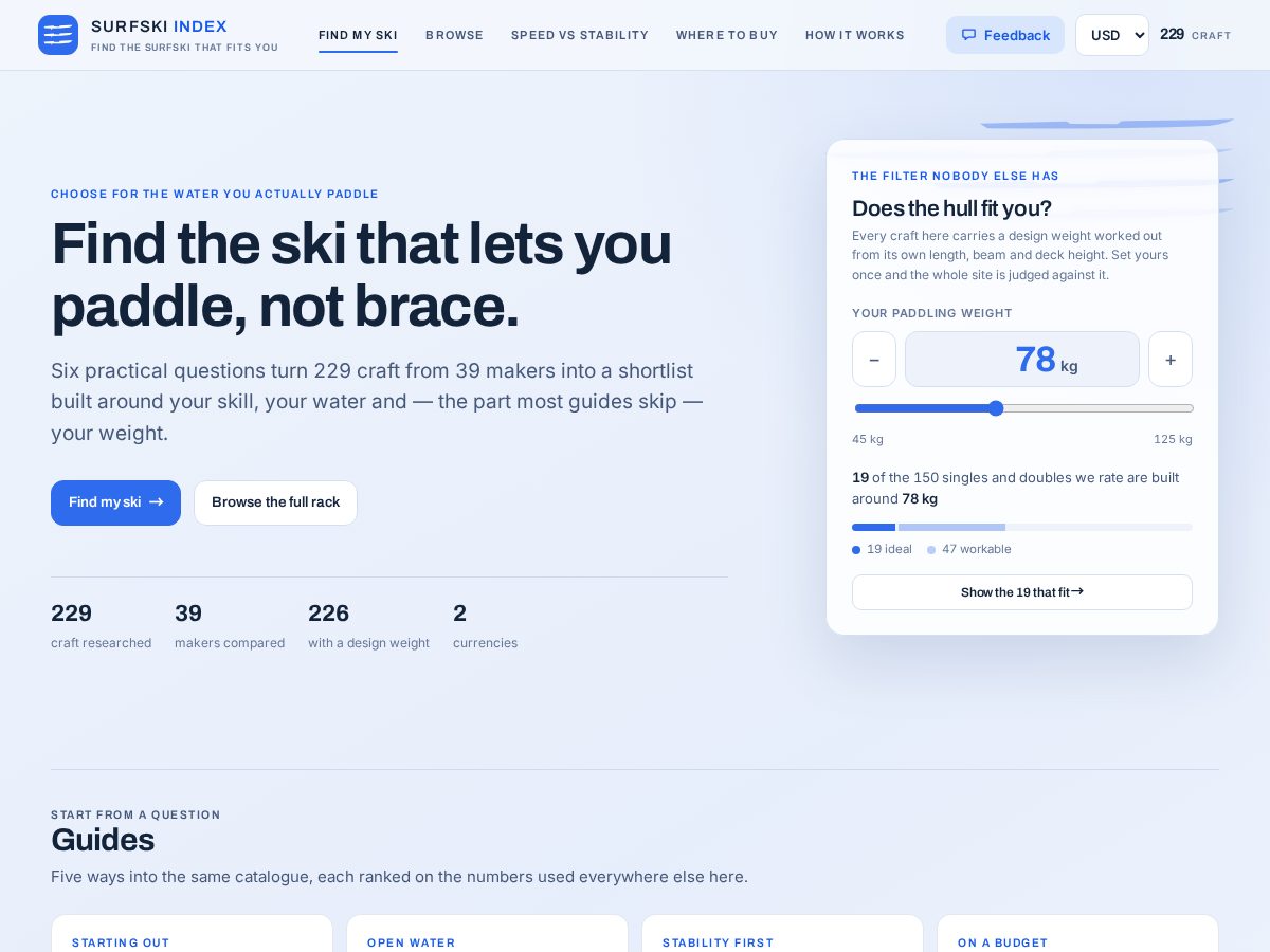 Landing-page snapshot of surfskiindex.com