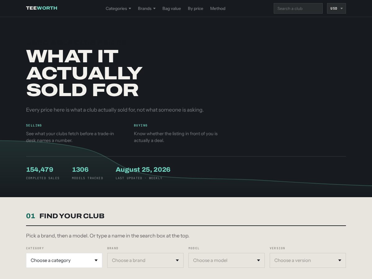 Landing-page snapshot of teeworth.com