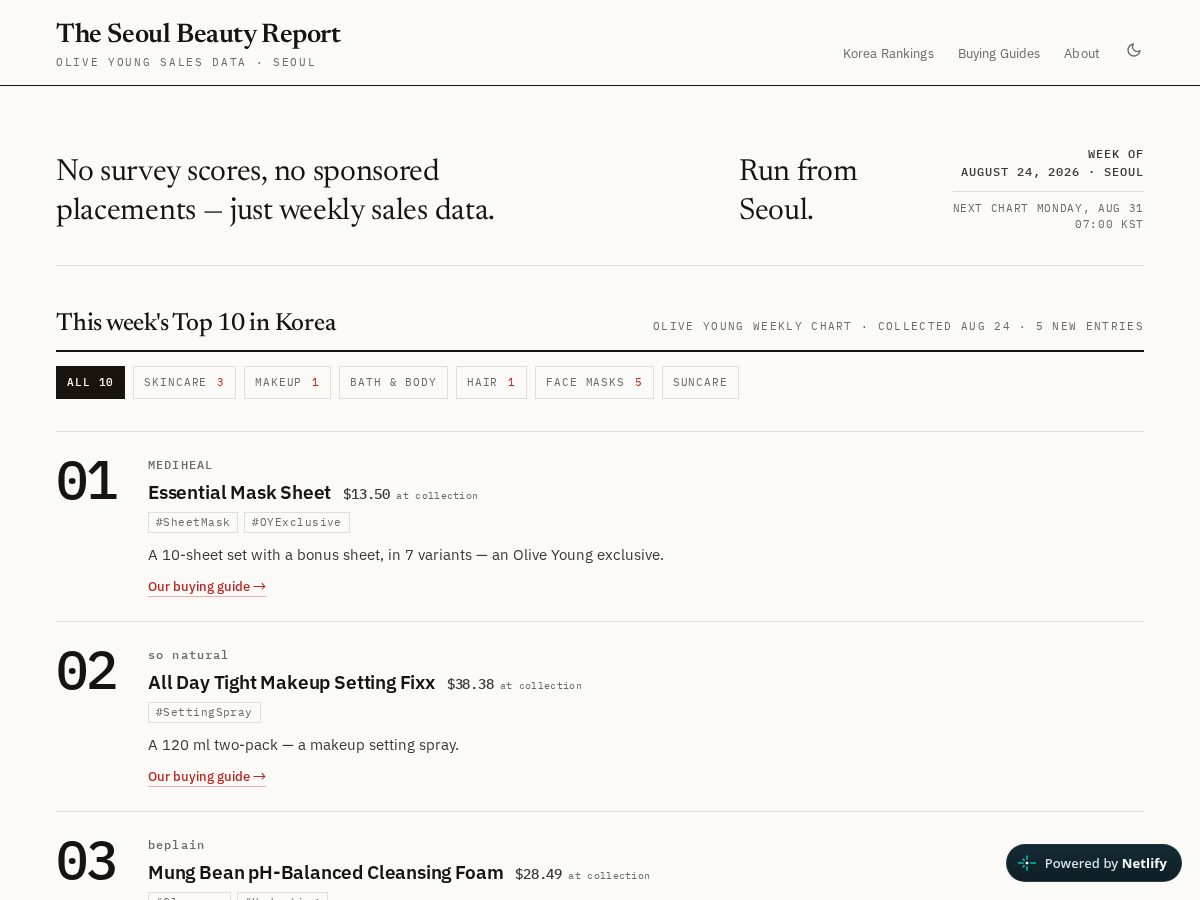 Landing-page snapshot of theseoulbeautyreport.com