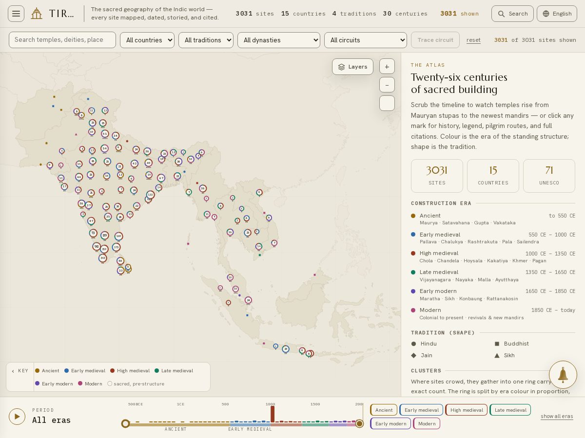Landing-page snapshot of tirthaatlas.com