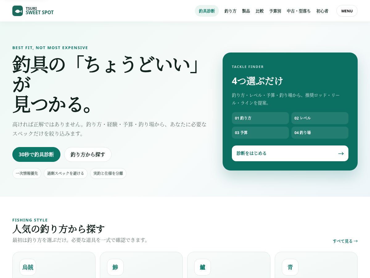 Landing-page snapshot of tsurisweetspot.com