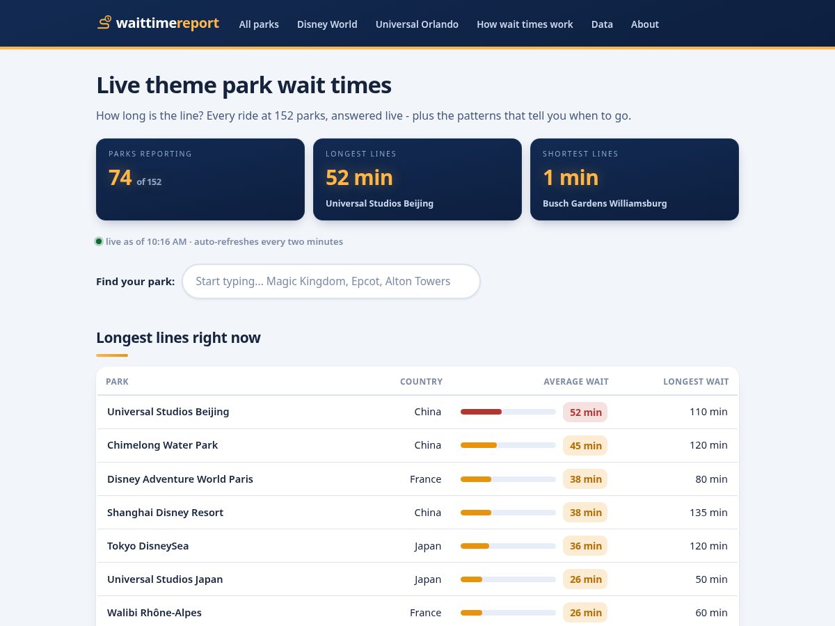 Landing-page snapshot of waittimereport.com