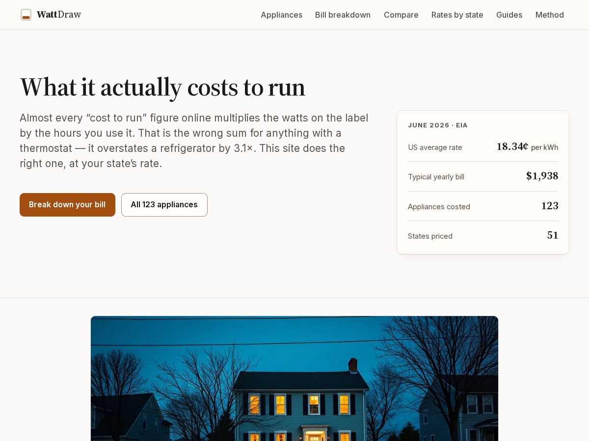 Landing-page snapshot of wattdraw.com