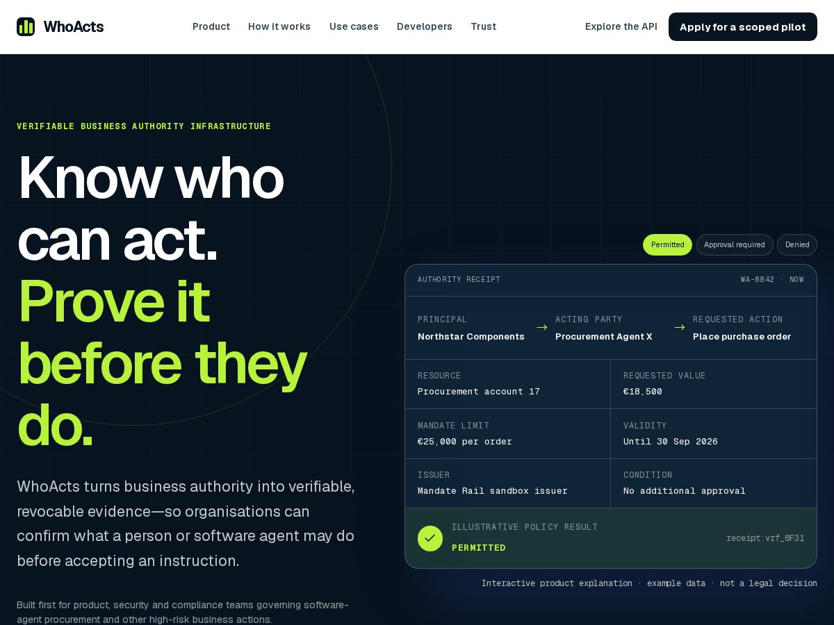Landing-page snapshot of whoacts.com