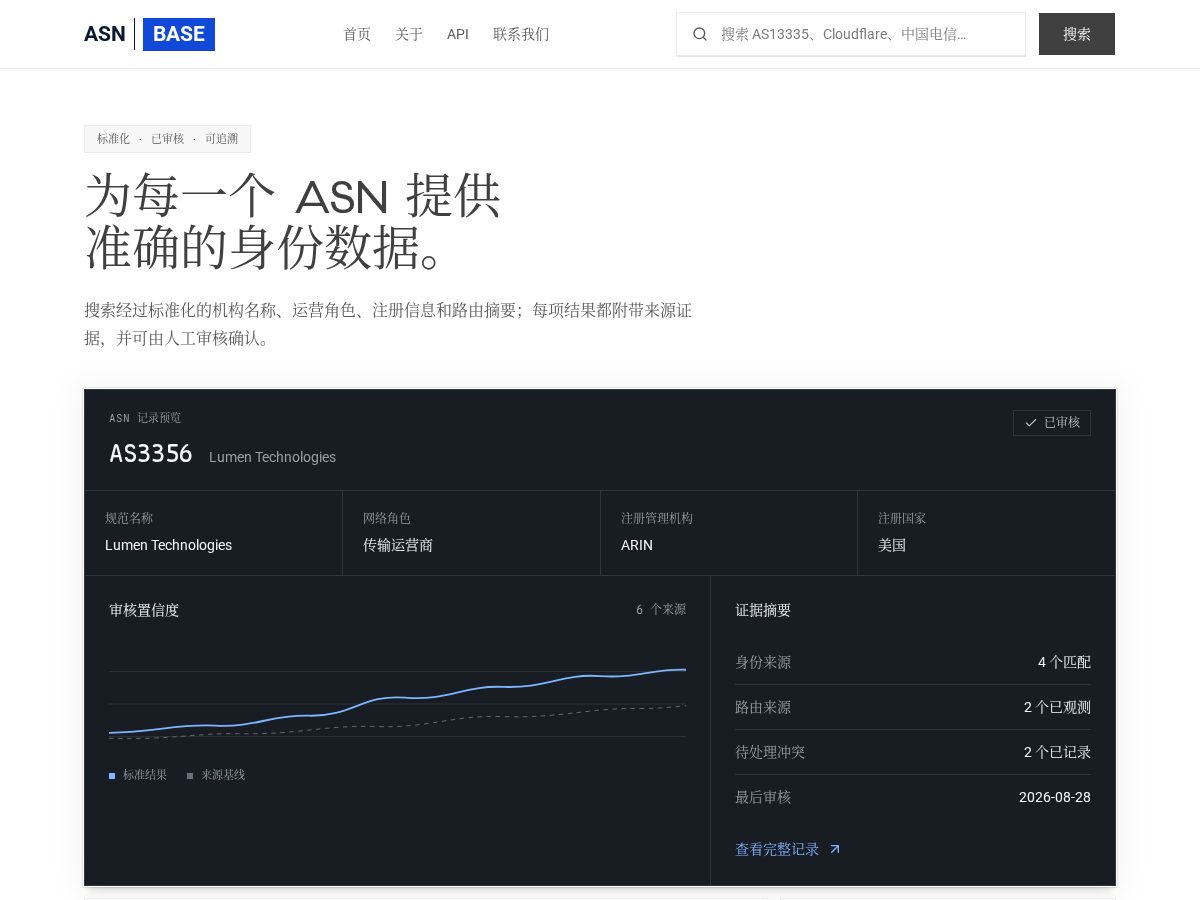 Landing-page snapshot of asnbase.com