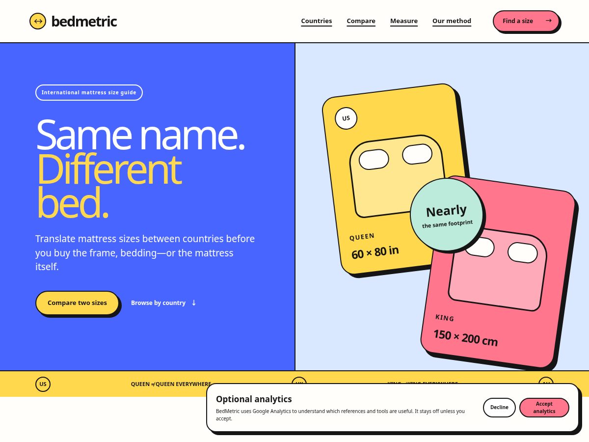 Landing-page snapshot of bedmetric.com