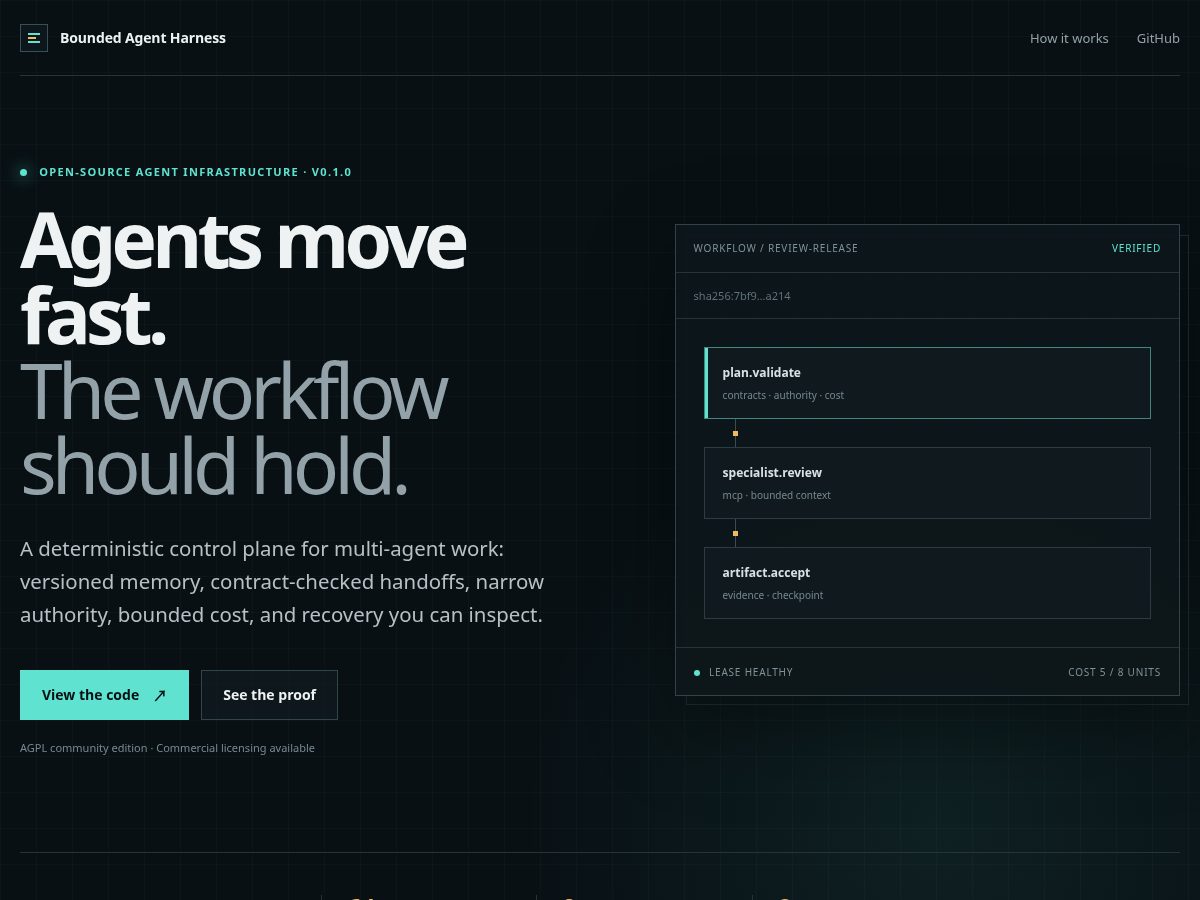 Landing-page snapshot of boundedagentharness.com