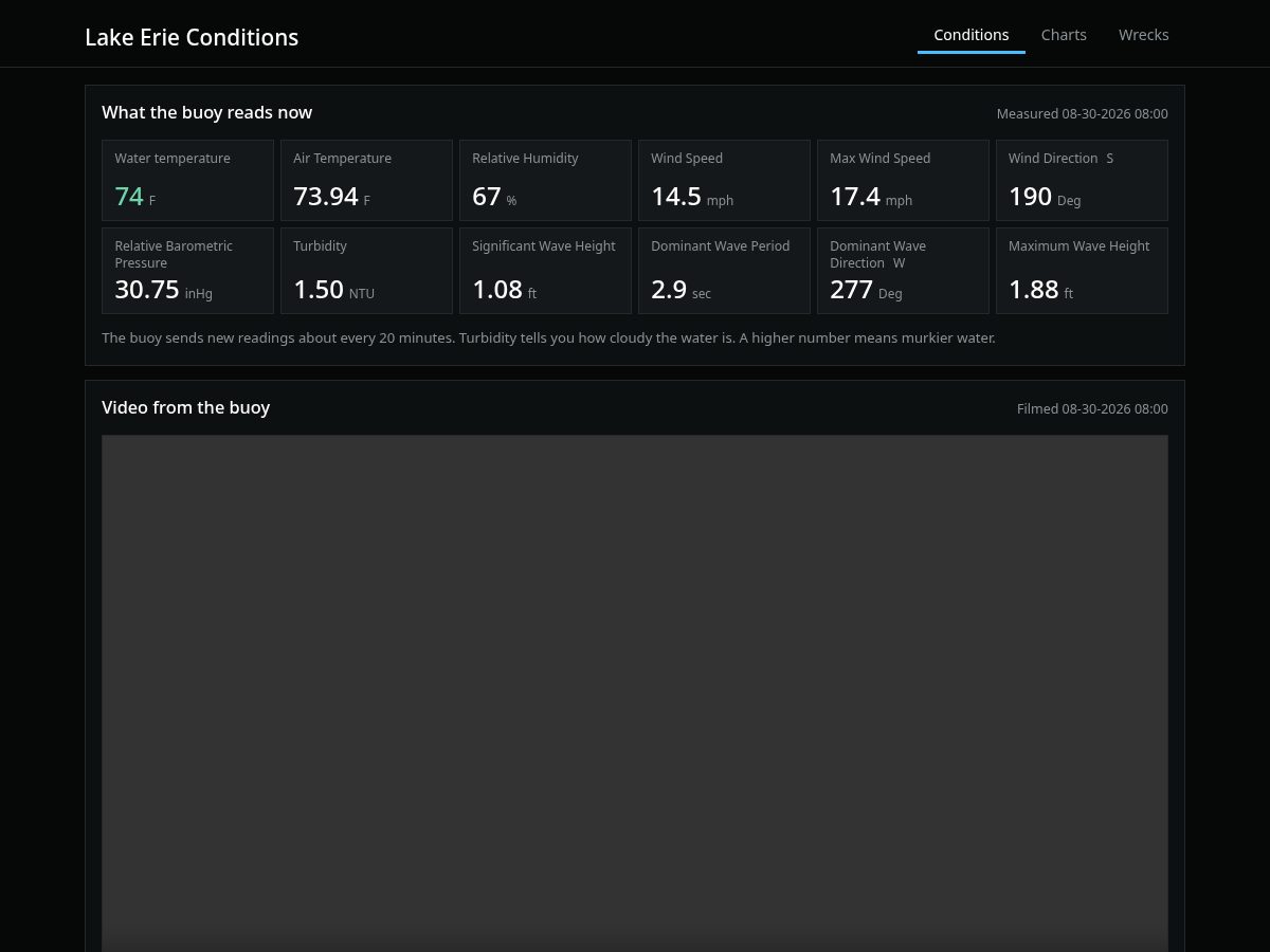 Landing-page snapshot of erielakeconditions.com