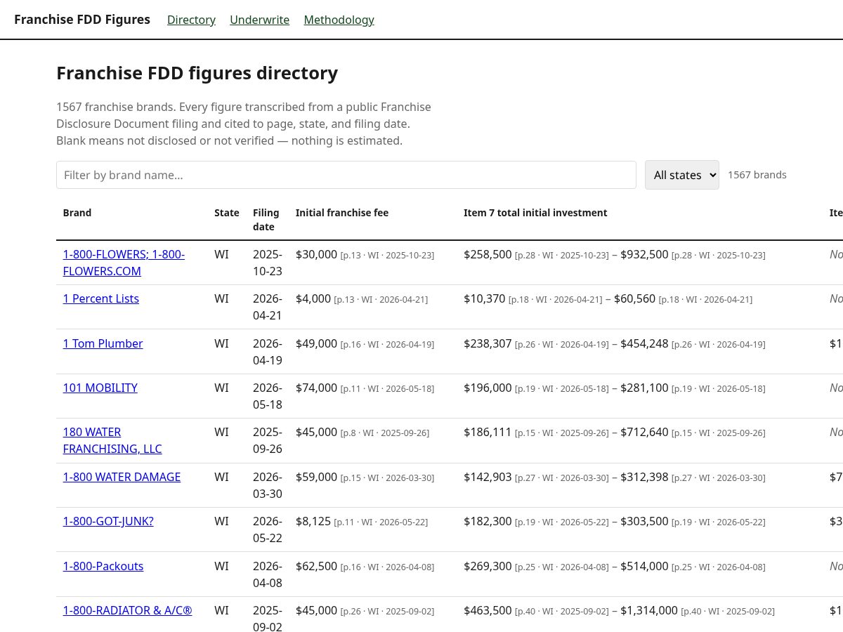 Landing-page snapshot of franchisefillings.com