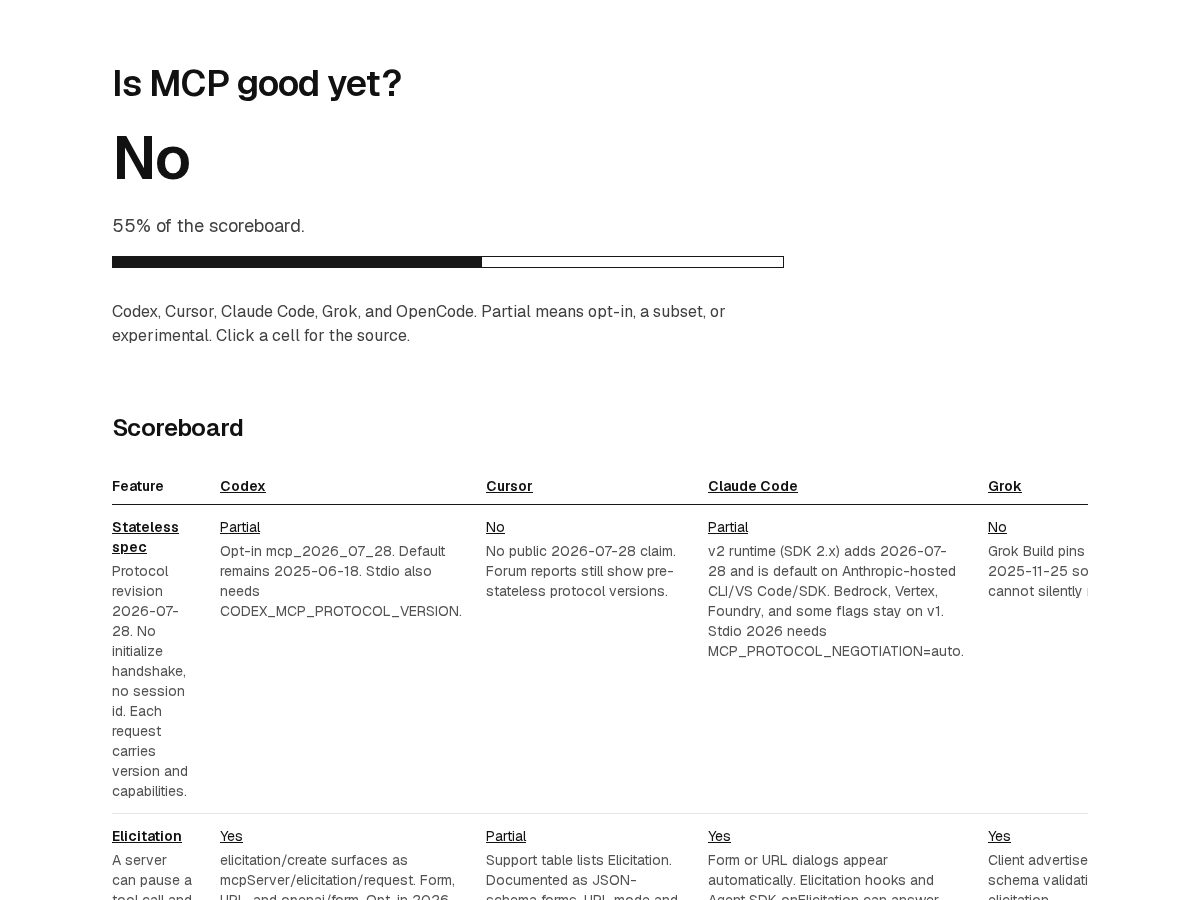 Landing-page snapshot of ismcpgoodyet.com