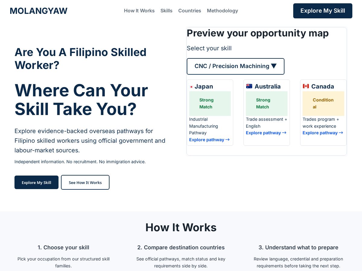 Landing-page snapshot of molangyaw.com