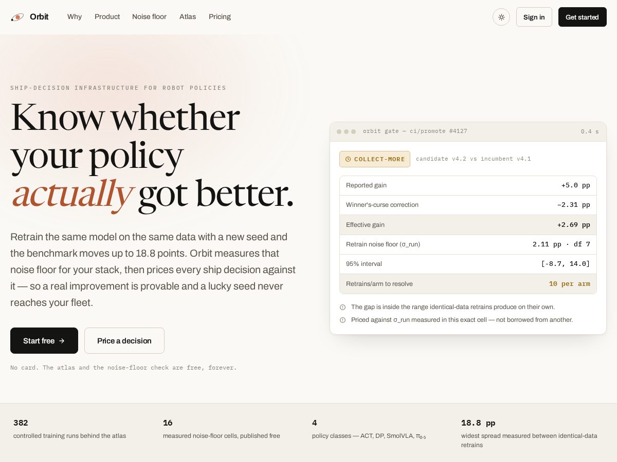 Landing-page snapshot of orbiteval.com